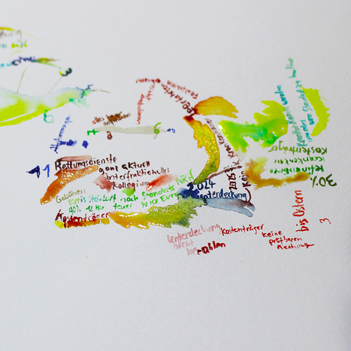 Workshop Artistic Research Kirsten Kötter